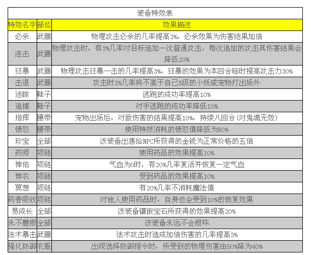 神武4手游大锤攻略视频(神武4手游后期最变态职业)下载