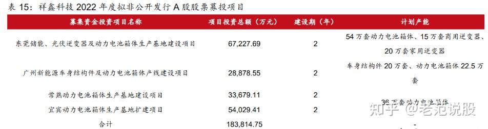 祥鑫科技资讯官网首页(祥鑫科技有限公司怎么样)下载