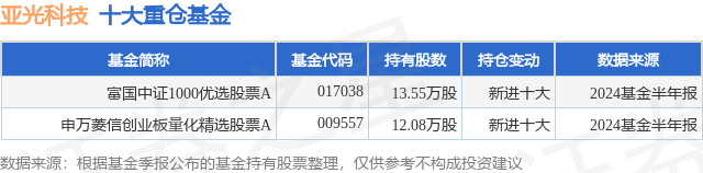 亚光科技最新资讯(亚光科技最新资讯消息)下载